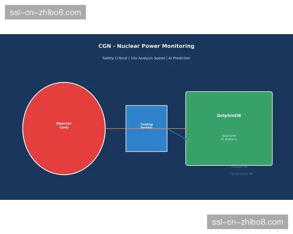 人物侧写:助理数据分析师如何在一场比赛期间为教练组提供实时效率报告 人物侧写:助理数据分析师如何在一场比赛期间为教练组提供实时效率报告